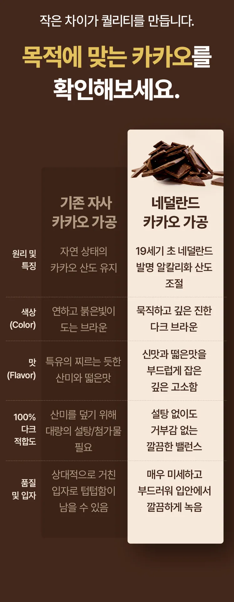 초콜릿 다크초콜릿 100% 무설탕 대용량 카카오매스 다크100%, 1kg, 1개 7